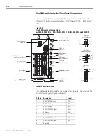 Preview for 60 page of Allen-Bradley 2098-DSD-005 Installation Manual