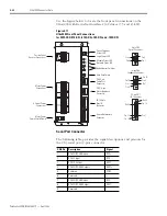 Preview for 64 page of Allen-Bradley 2098-DSD-005 Installation Manual