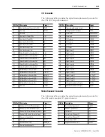 Preview for 65 page of Allen-Bradley 2098-DSD-005 Installation Manual