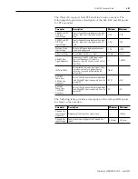 Preview for 83 page of Allen-Bradley 2098-DSD-005 Installation Manual