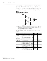 Предварительный просмотр 92 страницы Allen-Bradley 2098-DSD-005 Installation Manual