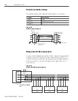 Предварительный просмотр 94 страницы Allen-Bradley 2098-DSD-005 Installation Manual