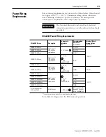 Preview for 109 page of Allen-Bradley 2098-DSD-005 Installation Manual