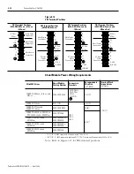 Preview for 110 page of Allen-Bradley 2098-DSD-005 Installation Manual