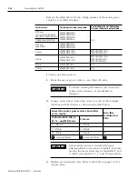 Preview for 116 page of Allen-Bradley 2098-DSD-005 Installation Manual