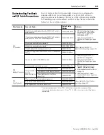 Preview for 119 page of Allen-Bradley 2098-DSD-005 Installation Manual