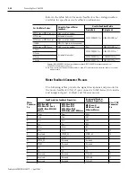 Preview for 120 page of Allen-Bradley 2098-DSD-005 Installation Manual