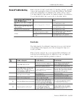 Preview for 131 page of Allen-Bradley 2098-DSD-005 Installation Manual