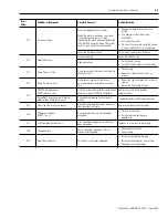 Preview for 133 page of Allen-Bradley 2098-DSD-005 Installation Manual