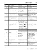 Preview for 135 page of Allen-Bradley 2098-DSD-005 Installation Manual