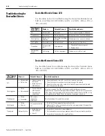 Preview for 138 page of Allen-Bradley 2098-DSD-005 Installation Manual