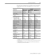 Preview for 141 page of Allen-Bradley 2098-DSD-005 Installation Manual