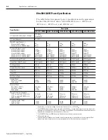 Preview for 142 page of Allen-Bradley 2098-DSD-005 Installation Manual