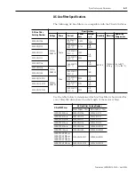 Preview for 149 page of Allen-Bradley 2098-DSD-005 Installation Manual