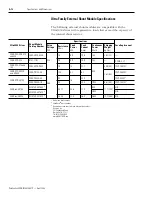 Preview for 150 page of Allen-Bradley 2098-DSD-005 Installation Manual