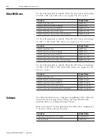 Preview for 180 page of Allen-Bradley 2098-DSD-005 Installation Manual