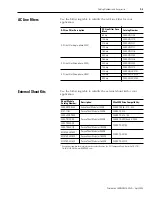 Preview for 181 page of Allen-Bradley 2098-DSD-005 Installation Manual