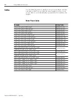 Preview for 182 page of Allen-Bradley 2098-DSD-005 Installation Manual