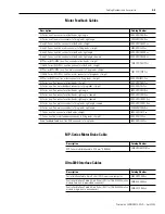 Preview for 183 page of Allen-Bradley 2098-DSD-005 Installation Manual