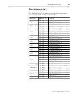 Preview for 185 page of Allen-Bradley 2098-DSD-005 Installation Manual