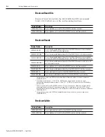 Preview for 186 page of Allen-Bradley 2098-DSD-005 Installation Manual