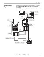 Предварительный просмотр 13 страницы Allen-Bradley 2099-BM06-S User Manual