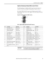 Предварительный просмотр 45 страницы Allen-Bradley 2099-BM06-S User Manual