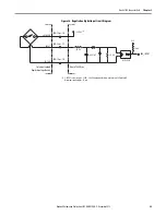 Предварительный просмотр 59 страницы Allen-Bradley 2099-BM06-S User Manual