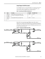 Предварительный просмотр 63 страницы Allen-Bradley 2099-BM06-S User Manual