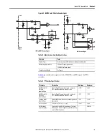 Предварительный просмотр 67 страницы Allen-Bradley 2099-BM06-S User Manual