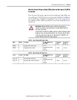 Предварительный просмотр 91 страницы Allen-Bradley 2099-BM06-S User Manual