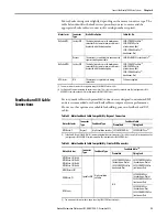 Предварительный просмотр 93 страницы Allen-Bradley 2099-BM06-S User Manual