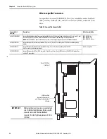 Предварительный просмотр 98 страницы Allen-Bradley 2099-BM06-S User Manual