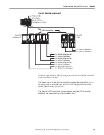 Предварительный просмотр 109 страницы Allen-Bradley 2099-BM06-S User Manual