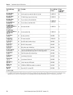 Предварительный просмотр 148 страницы Allen-Bradley 2099-BM06-S User Manual