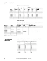 Предварительный просмотр 152 страницы Allen-Bradley 2099-BM06-S User Manual