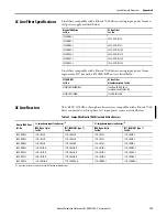 Предварительный просмотр 155 страницы Allen-Bradley 2099-BM06-S User Manual