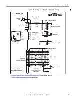 Предварительный просмотр 175 страницы Allen-Bradley 2099-BM06-S User Manual