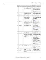 Preview for 13 page of Allen-Bradley 20Y Hardware Service Manual