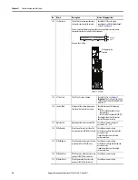 Preview for 16 page of Allen-Bradley 20Y Hardware Service Manual