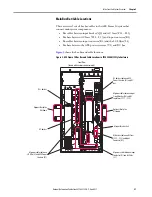 Preview for 21 page of Allen-Bradley 20Y Hardware Service Manual