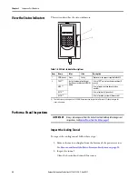 Preview for 28 page of Allen-Bradley 20Y Hardware Service Manual