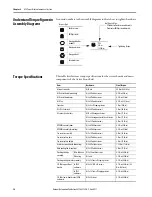 Preview for 36 page of Allen-Bradley 20Y Hardware Service Manual