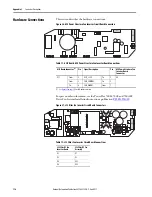 Preview for 116 page of Allen-Bradley 20Y Hardware Service Manual