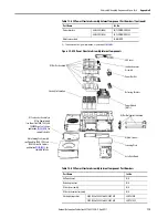 Preview for 119 page of Allen-Bradley 20Y Hardware Service Manual