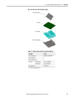 Preview for 121 page of Allen-Bradley 20Y Hardware Service Manual