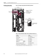 Preview for 124 page of Allen-Bradley 20Y Hardware Service Manual