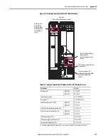 Preview for 125 page of Allen-Bradley 20Y Hardware Service Manual