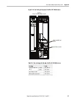 Preview for 127 page of Allen-Bradley 20Y Hardware Service Manual