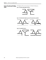 Preview for 130 page of Allen-Bradley 20Y Hardware Service Manual